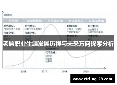 老詹职业生涯发展历程与未来方向探索分析 老詹职业生涯发展历程与未来方向探索分析