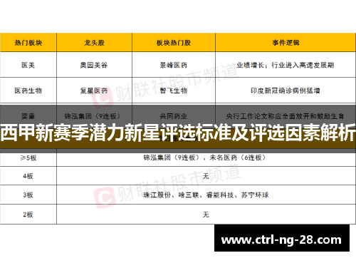 西甲新赛季潜力新星评选标准及评选因素解析 西甲新赛季潜力新星评选标准及评选因素解析