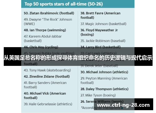 从英国足总名称的形成探寻体育组织命名的历史逻辑与现代启示