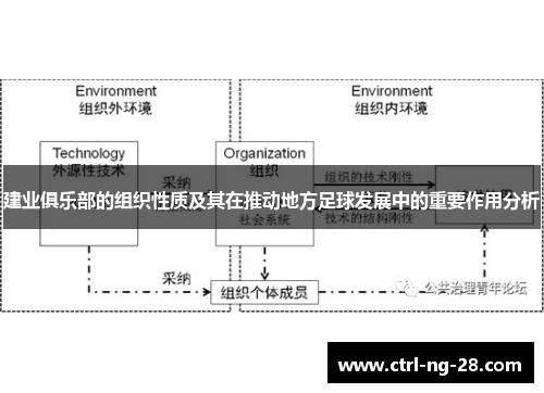 建业俱乐部的组织性质及其在推动地方足球发展中的重要作用分析 建业俱乐部的组织性质及其在推动地方足球发展中的重要作用分析