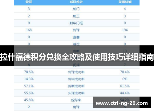 拉什福德积分兑换全攻略及使用技巧详细指南 拉什福德积分兑换全攻略及使用技巧详细指南