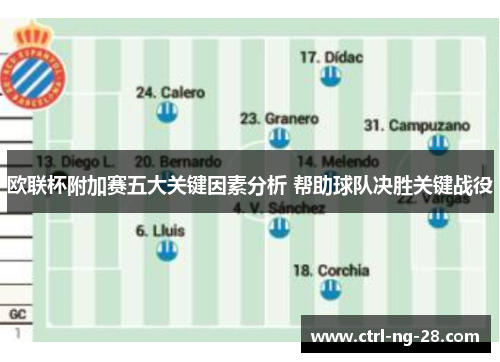 欧联杯附加赛五大关键因素分析 帮助球队决胜关键战役 欧联杯附加赛五大关键因素分析 帮助球队决胜关键战役