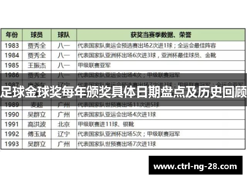 足球金球奖每年颁奖具体日期盘点及历史回顾 足球金球奖每年颁奖具体日期盘点及历史回顾