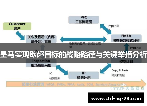 皇马实现欧超目标的战略路径与关键举措分析 皇马实现欧超目标的战略路径与关键举措分析
