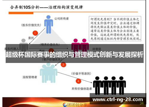 超级杯国际赛事的组织与管理模式创新与发展探析