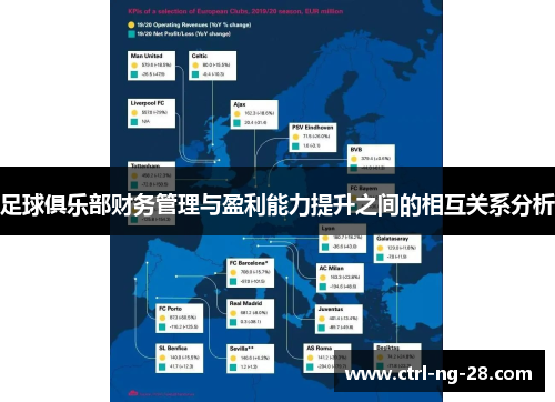 足球俱乐部财务管理与盈利能力提升之间的相互关系分析 足球俱乐部财务管理与盈利能力提升之间的相互关系分析