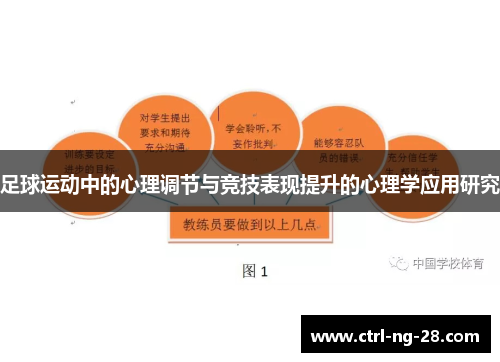 足球运动中的心理调节与竞技表现提升的心理学应用研究 足球运动中的心理调节与竞技表现提升的心理学应用研究