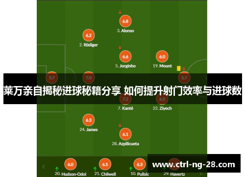 莱万亲自揭秘进球秘籍分享 如何提升射门效率与进球数 莱万亲自揭秘进球秘籍分享 如何提升射门效率与进球数