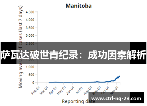 萨瓦达破世青纪录：成功因素解析