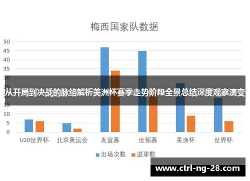 从开局到决战的脉络解析美洲杯赛季走势阶段全景总结深度观察演变