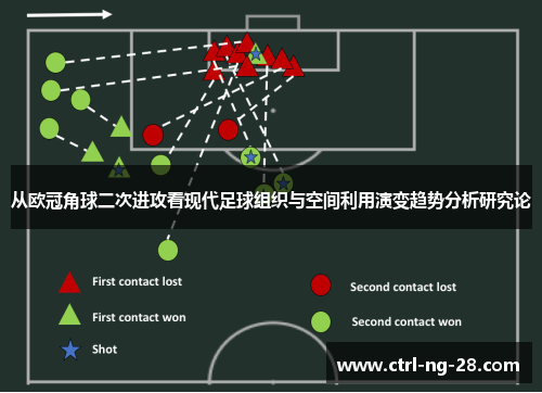从欧冠角球二次进攻看现代足球组织与空间利用演变趋势分析研究论