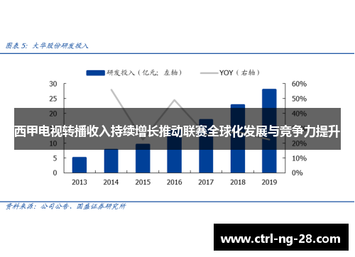 西甲电视转播收入持续增长推动联赛全球化发展与竞争力提升