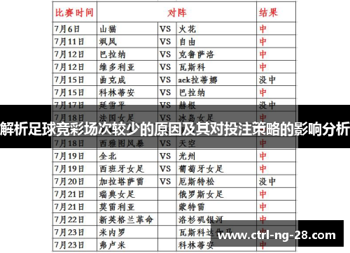 解析足球竞彩场次较少的原因及其对投注策略的影响分析