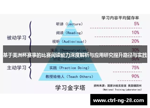 基于美洲杯赛事的比赛阅读能力深度解析与应用研究提升路径与实践 基于美洲杯赛事的比赛阅读能力深度解析与应用研究提升路径与实践